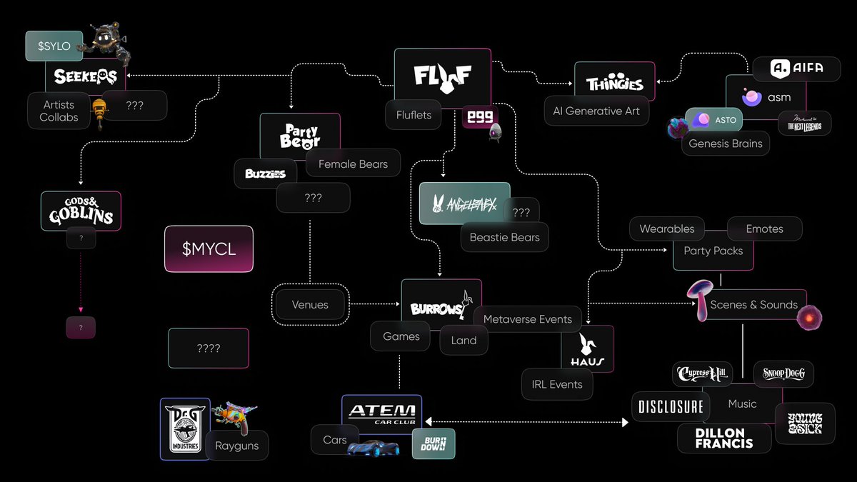 metabloxx's tweet photo. 🚨Its GO TIME @flufworld COMMUNITY

Time to show Web3 what we have been hiding

Like &amp; Retweet and tag your account below

Then FOLLOW ALL #Fluf world holders in comments

@aaronmcdnz @seekers_xyz @altstatemachine @ATEMCarClub @partybear @GodsnGoblins https://t.co/Eiiu2WitfL