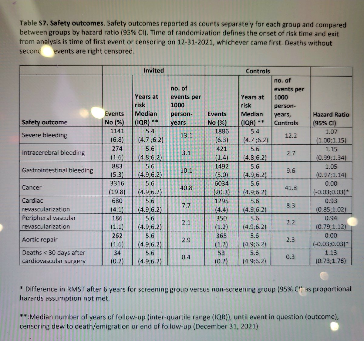 Anish Koka, MD on Twitter "Concerns about overdiagnosis, and coronary