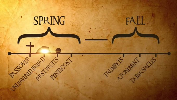 GuideToTheBible's tweet photo. The feasts tell us when He returns
1.Passover - Jesus Crucified
2.Unleavened Bread - Jesus Buried
3.First Fruits - Jesus Resurrected
4.Pentecost - Jesus Sends Holy Spirit
5.Trumpets - Jesus Born
6.Atonement - Jesus Returns On The Clouds
7.Tabernacles - Jesus Returns To Mt. Olives https://t.co/1TTG4Ehutd