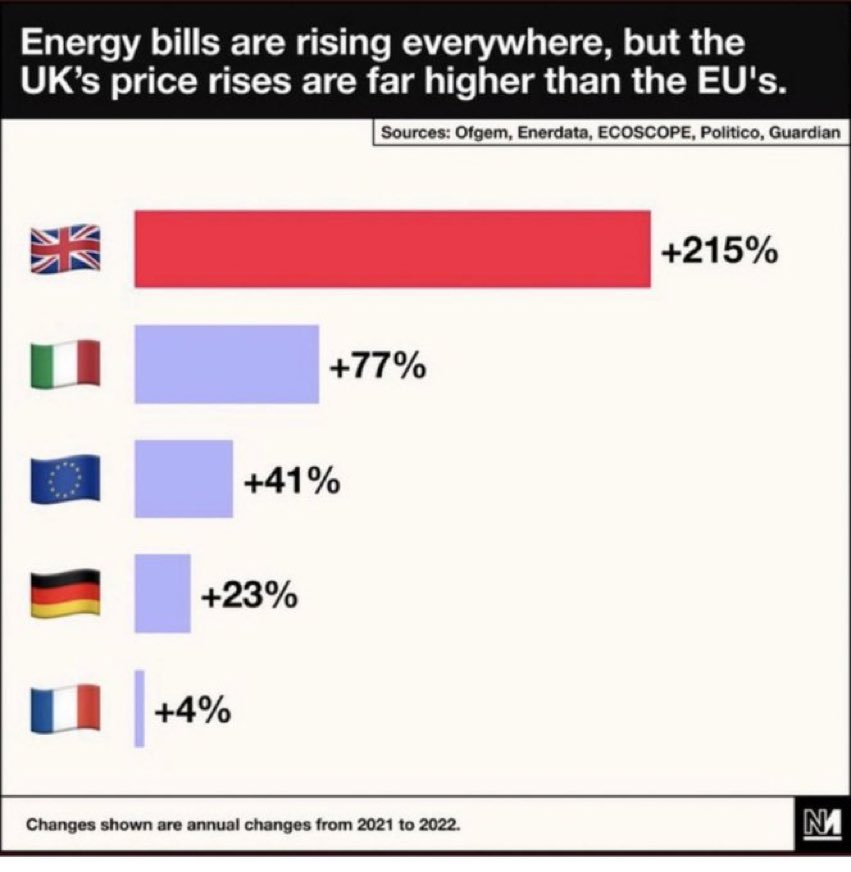 RoshanaMN's tweet photo. Why is this happening @trussliz https://t.co/eY3f8y1QpC