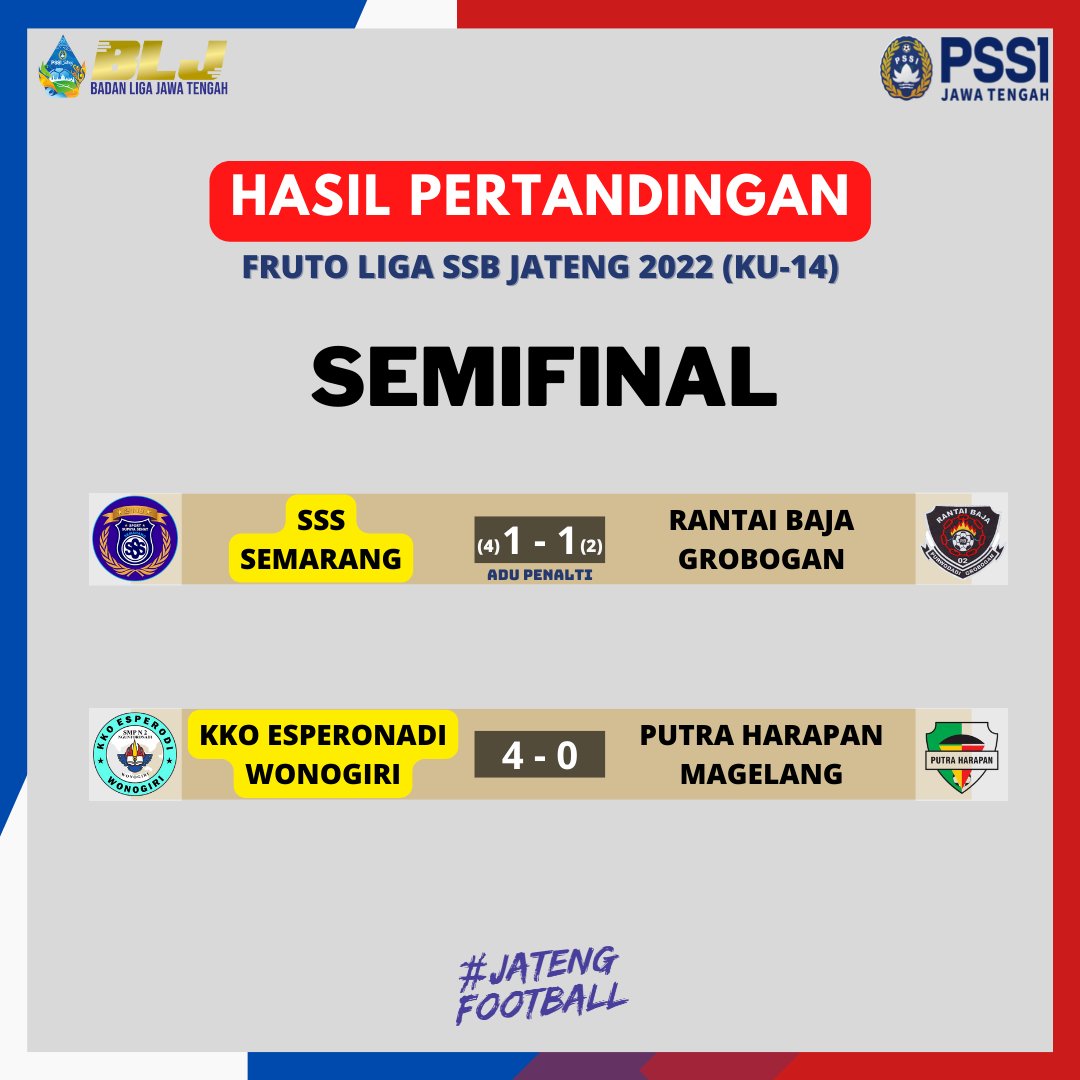 Berikut Hasil Pertandingan SEMIFINAL (KU-14) Tingkat Provinsi, Fruto Liga SSB Jateng 2022 ⚽️

Selamat untuk SSS Semarang dan KKO SMP 2 Nguntoronadi Wonogiri melaju ke babak Final Fruto Liga SSB Jateng (KU-14).

--------
𝙂𝙊, 𝙁𝙄𝙂𝙃𝙏, 𝙒𝙄𝙉 ! 𝙈𝙖𝙠𝙚 𝙪𝙨 𝙥𝙧𝙤𝙪𝙙 💥✊