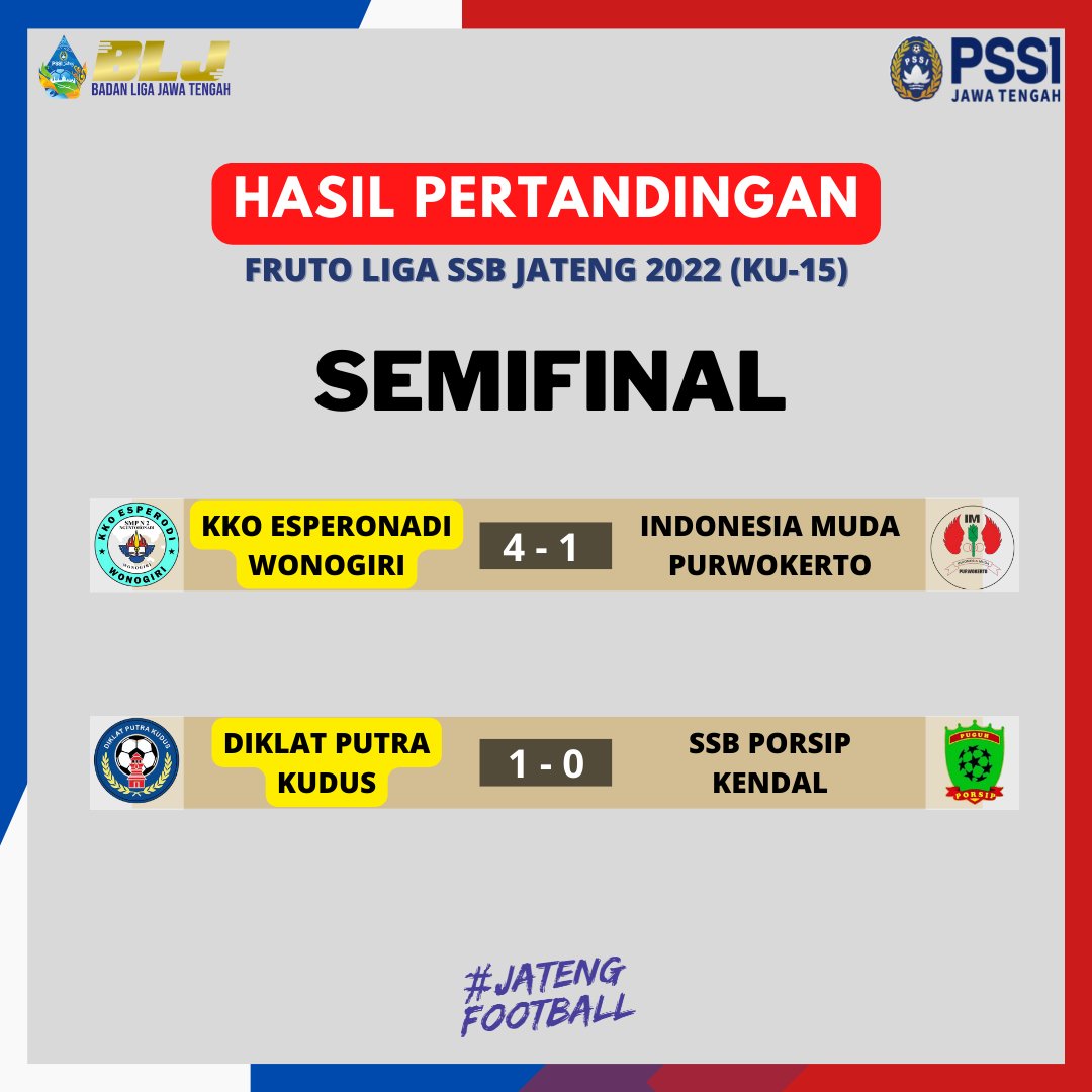 Berikut Hasil Pertandingan SEMIFINAL (KU-15) Tingkat Provinsi, Fruto Liga SSB Jateng 2022 ⚽️

Selamat untuk KKO SMP 2 Nguntoronadi Wonogiri dan Diklat Putra Kudus, melaju ke babak Final Fruto Liga SSB Jateng (KU-15).

----
𝙂𝙊, 𝙁𝙄𝙂𝙃𝙏, 𝙒𝙄𝙉 ! 𝙈𝙖𝙠𝙚 𝙪𝙨 𝙥𝙧𝙤𝙪𝙙 💥✊