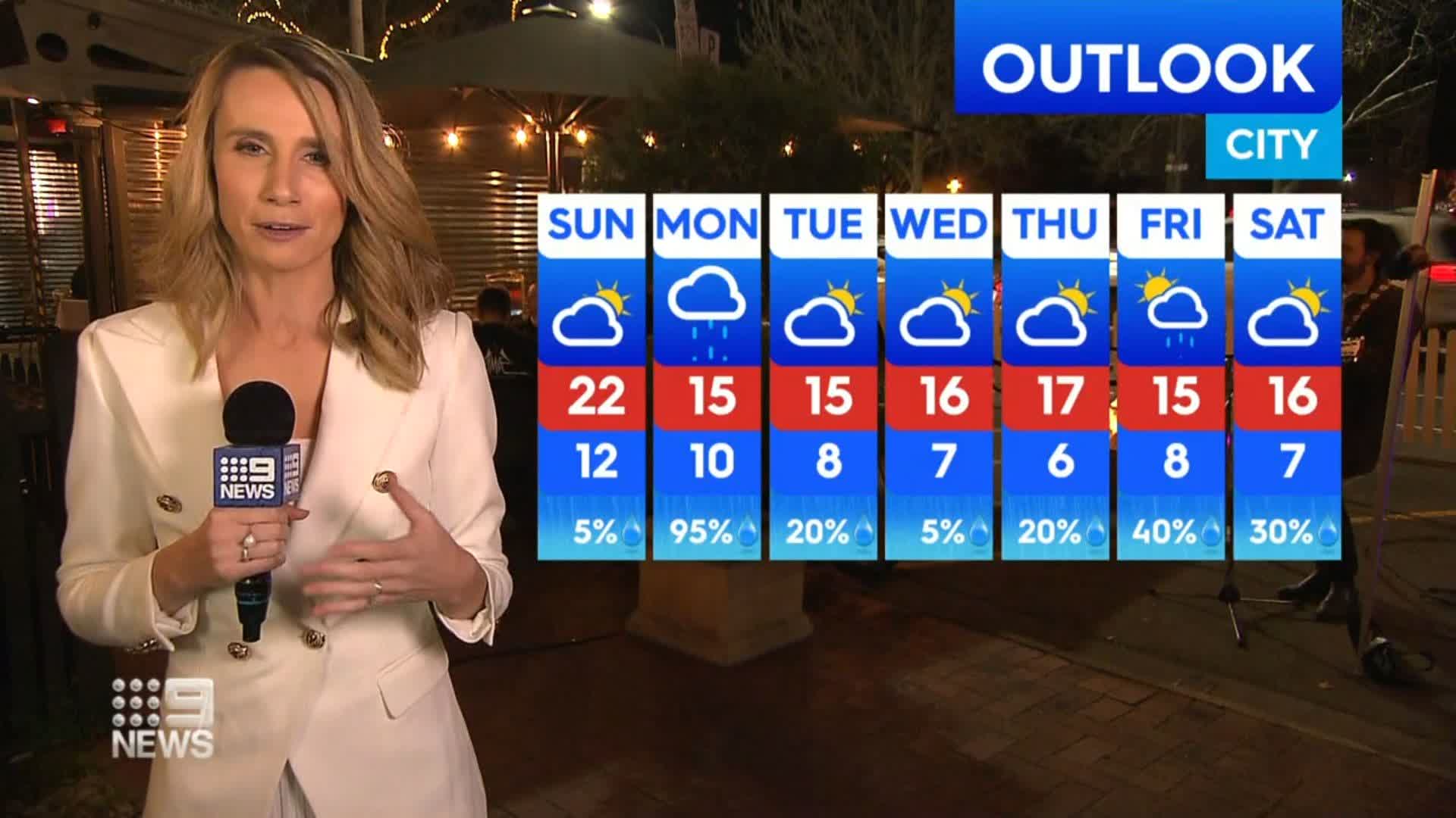 9News Adelaide on Twitter "WEATHER Adelaide can expect a partly