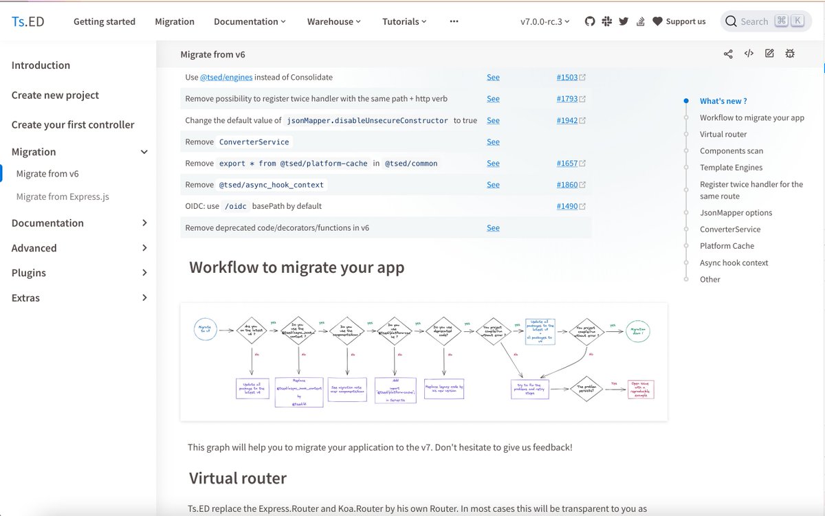 TsED_io's tweet photo. Working on the Migration note for the v7 !!! It's almost good! 🥳 #tsed #Nodejs #TypeScript https://t.co/T8eXwB9o0S