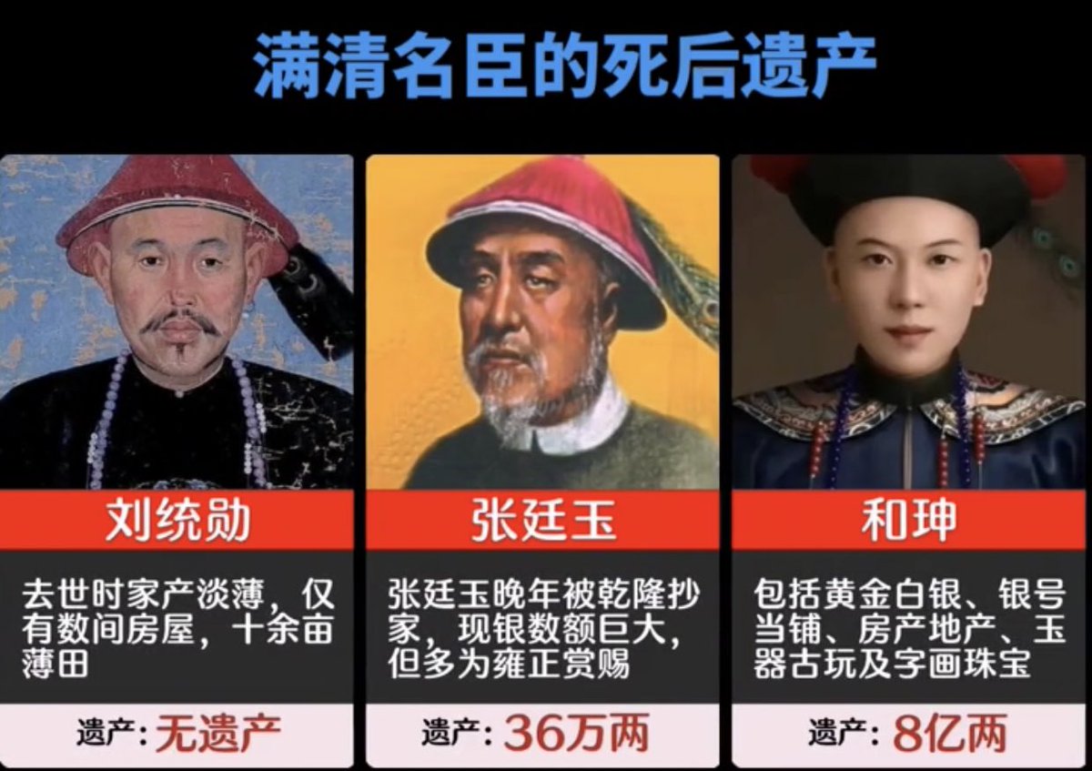 Xixi_1108's tweet photo. 和珅真有這麼帥嗎？ https://t.co/FXwxcA0LiY