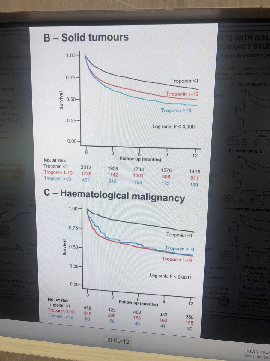 Amit Kaura (@dr_kaura) on Twitter photo Troponin for mortality risk prediction in patients with solid tumours and in haematological malignancies #ESCCongress <a href="/nathanasamuel/">Nathan Samuel</a> <a href="/rkhamis/">Ramzi Khamis</a> <a href="/NIHRresearch/">National Institute for Health and Care Research</a> <a href="/ImperialNHLI/">NHLI</a> <a href="/escardio/">European Society of Cardiology</a> Troponin for mortality risk prediction in patients with solid tumours and in haematological malignancies #ESCCongress <a href="/nathanasamuel/">Nathan Samuel</a> <a href="/rkhamis/">Ramzi Khamis</a> <a href="/NIHRresearch/">National Institute for Health and Care Research</a> <a href="/ImperialNHLI/">NHLI</a> <a href="/escardio/">European Society of Cardiology</a>