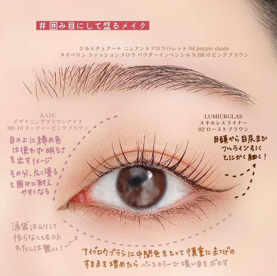 ちこえ 囲み目にして盛るメイク 上下を同じ質感のもので囲むと重たくなるので上まぶたはアイライナー 下まぶたはアイ シャドウにするとテクニック要らずで軽やかに 目の下のアイシャドウが太くなるとクマっぽく見えるため斜めカットのアイブロウブラシ