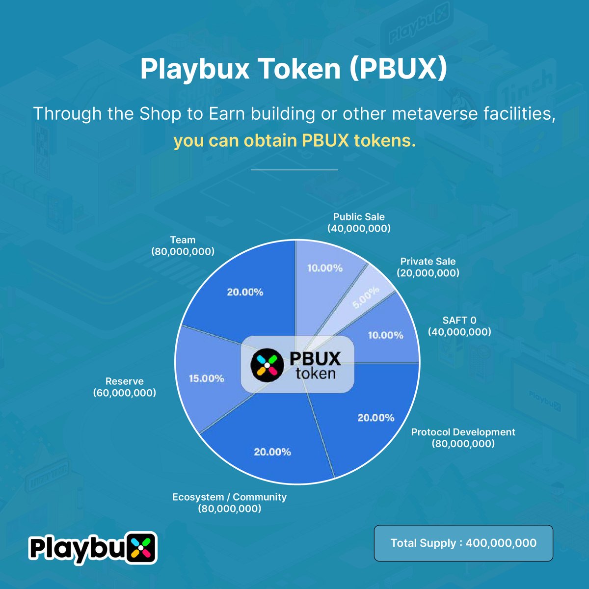 playbuxco's tweet photo. This is PBUX token supply and circulation.

#BinanceLabs #binance
#bnbchain #Playbux 
#Shoptoearn #Metaverse 
#NFTs #NFTsDROP https://t.co/ozepKs7eg2