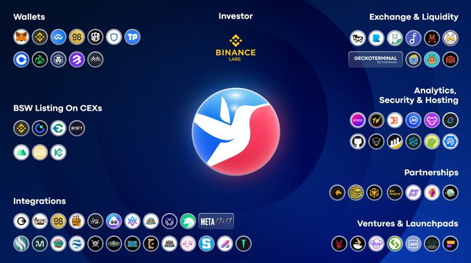 DEX_DAILY's tweet photo. 🌎Biswap DEX August Ecosystem Update🌎
 
Meet new prospective partner:
🌔 @moonpotdotcom

Explore @Biswap_Dex rich ecosystem:
➡️ https://t.co/P4B2Og1Wan
#DEX 
#DEX_DAILY https://t.co/4jN9ttrB4c