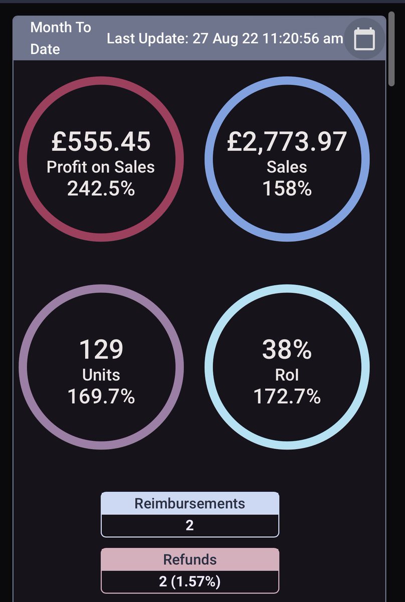 A solid August for me as I continue to ramp up this business. This is a result of the work put in during July. What are you doing today for tomorrow’s you?