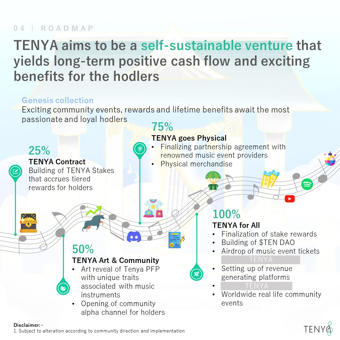 📰 Whitepaper v1.0 is now LIVE!
Read the full version: drive.google.com/file/d/16WuhMQ…

---

10x 🎶 Maestro (WL) Giveaway
 
✅ Like &amp; Retweet 
✅ Comment below &amp; Tag friends
✅ Follow <a href="/TenyaMusic/">TENYA | Genesis</a> with 🔔
✅ Join us: discord.gg/TENYA

#TENYA #Whitepaper