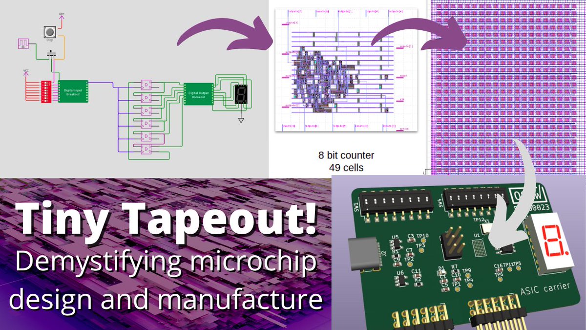 Last few days to try the tinytapeout.com demo before I submit to @Efabless MPW7!

Keep reading to hear some feedback from some early adopters...
