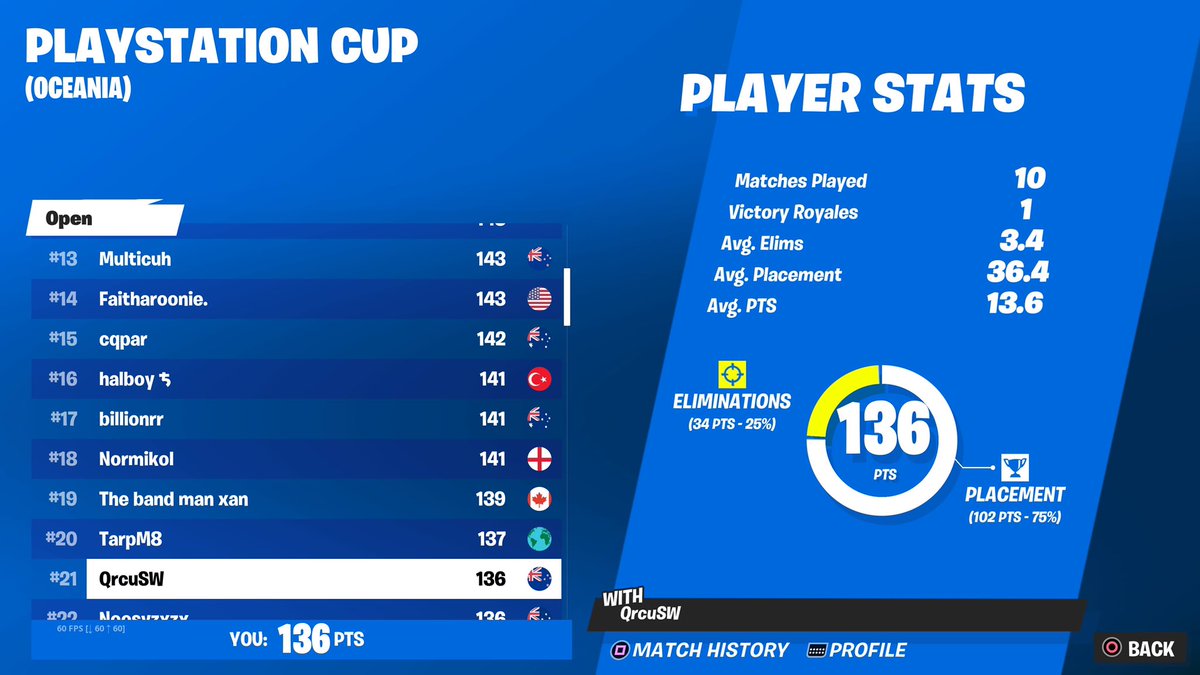 usecodeqrcu's tweet image. Shifty hill finals + grapplers