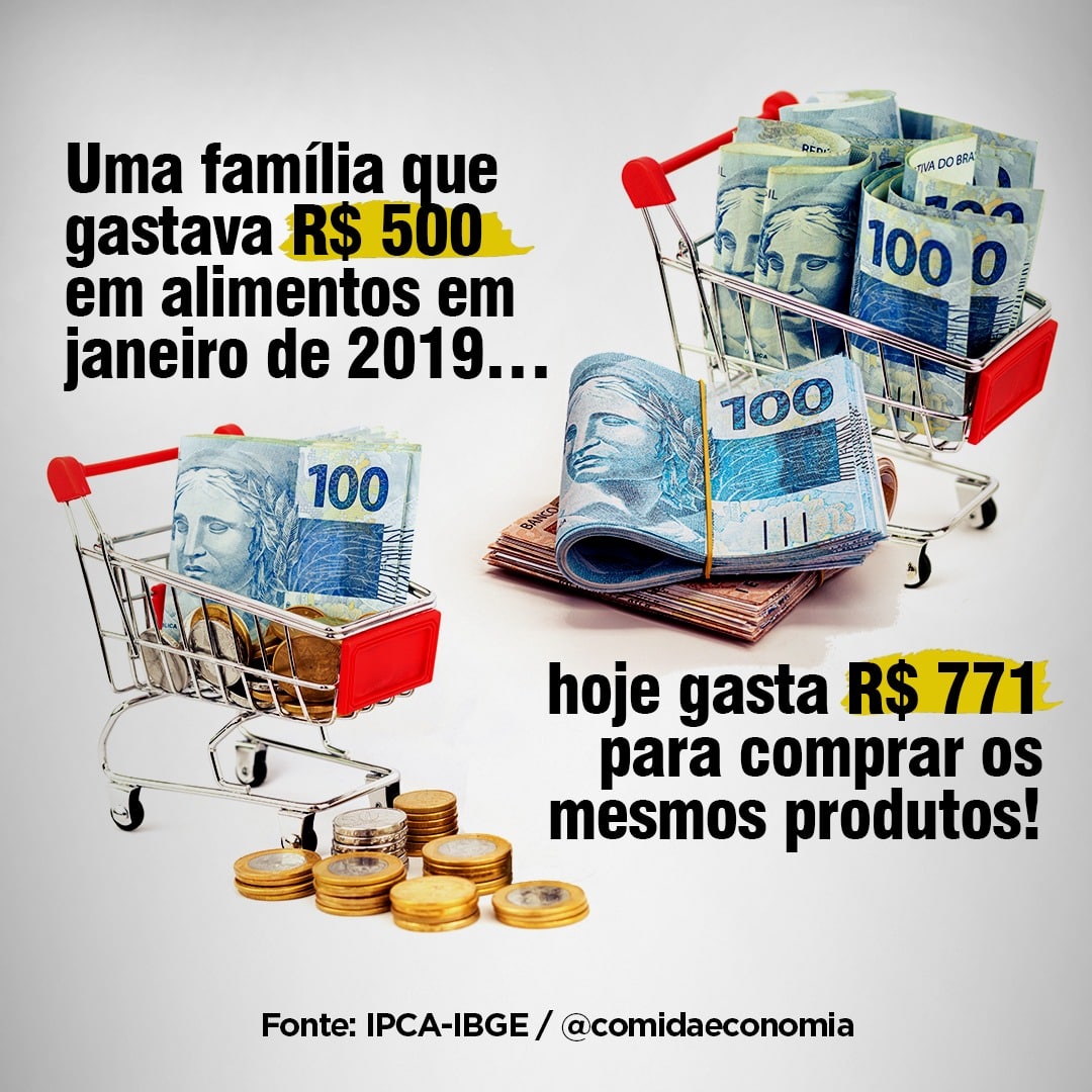 Sindimev's tweet photo. Inflação que destrói o mais pobre! https://t.co/saMbaIa5Ba