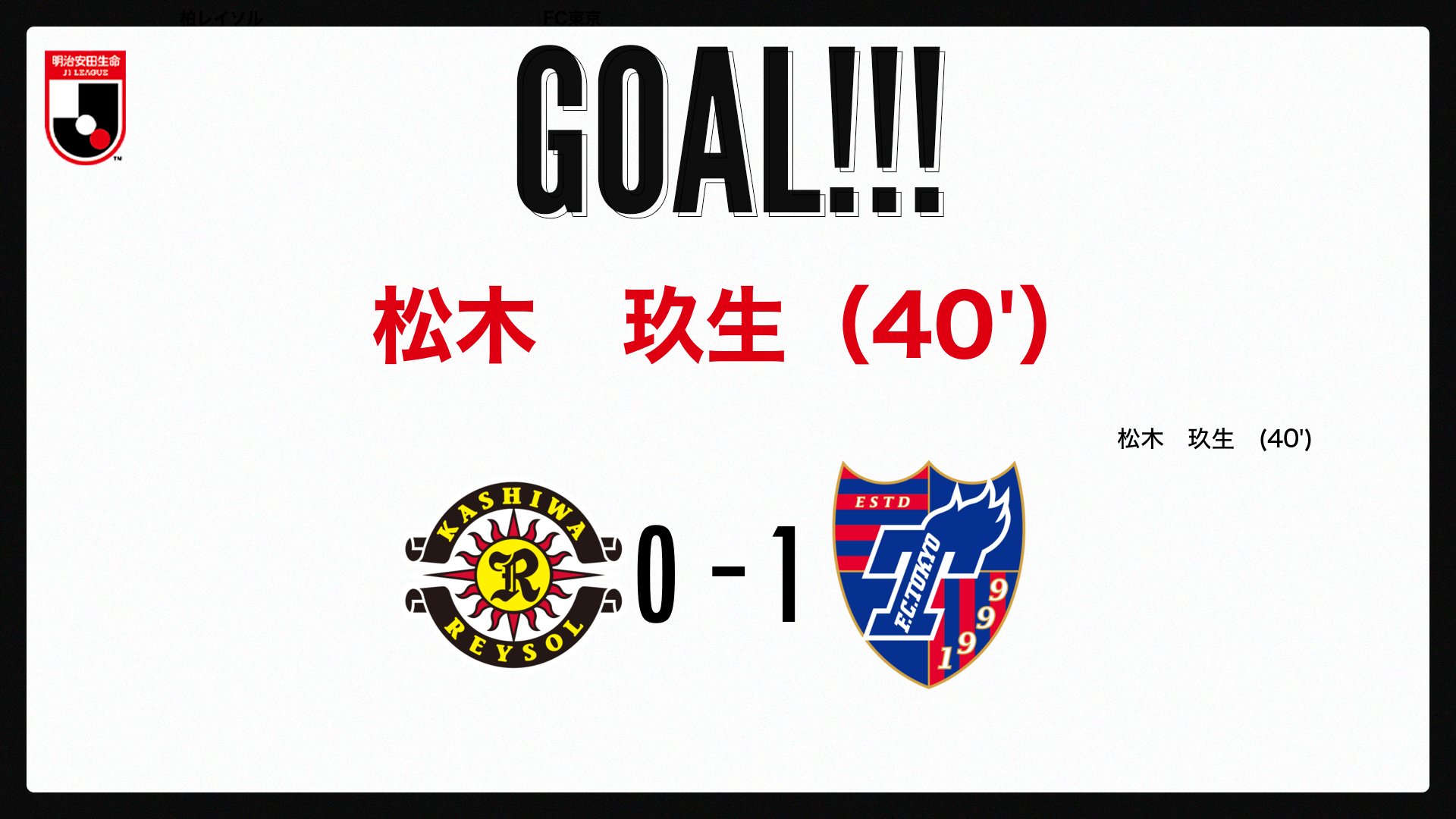 ｊリーグ 日本プロサッカーリーグ ゴール 明治安田生命ｊ１リーグ 第27節 柏vsfc東京 0 1 40分 松木 玖生 Fc東京 ｊリーグ 柏fc東京 試合速報はこちら T Co Vblxlsqma6 T Co 2dnqqktr2p Twitter