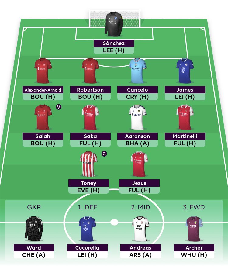 FPLArticles's tweet photo. Today could go very well or very badly… feel the need to chase those points already so I don’t fall behind https://t.co/ZOEO67xIaM