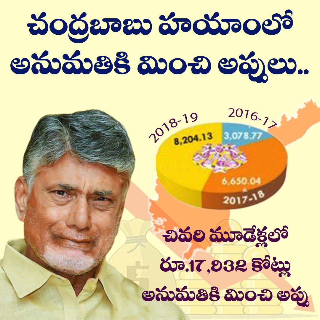 DeepthiSriDS's tweet image. శ్రీలంక ..శ్రీలంక అంటూ పచ్చ కూతలు కూసే ఎల్లో మీడియా, టీడీపీ నేతలు ఓ సారి ఈ లెక్కలు చూడాలి. చంద్రబాబు చేసిన తప్పులు రాష్ట్రాన్ని శాపాలై వెంటాడుతున్నాయి. అప్పులపై మాట్లాడే అర్హత  చంద్రబాబు , ఎల్లో మీడియాకు లేదు. 

#APDebt
#PoliticalTerroristCBN