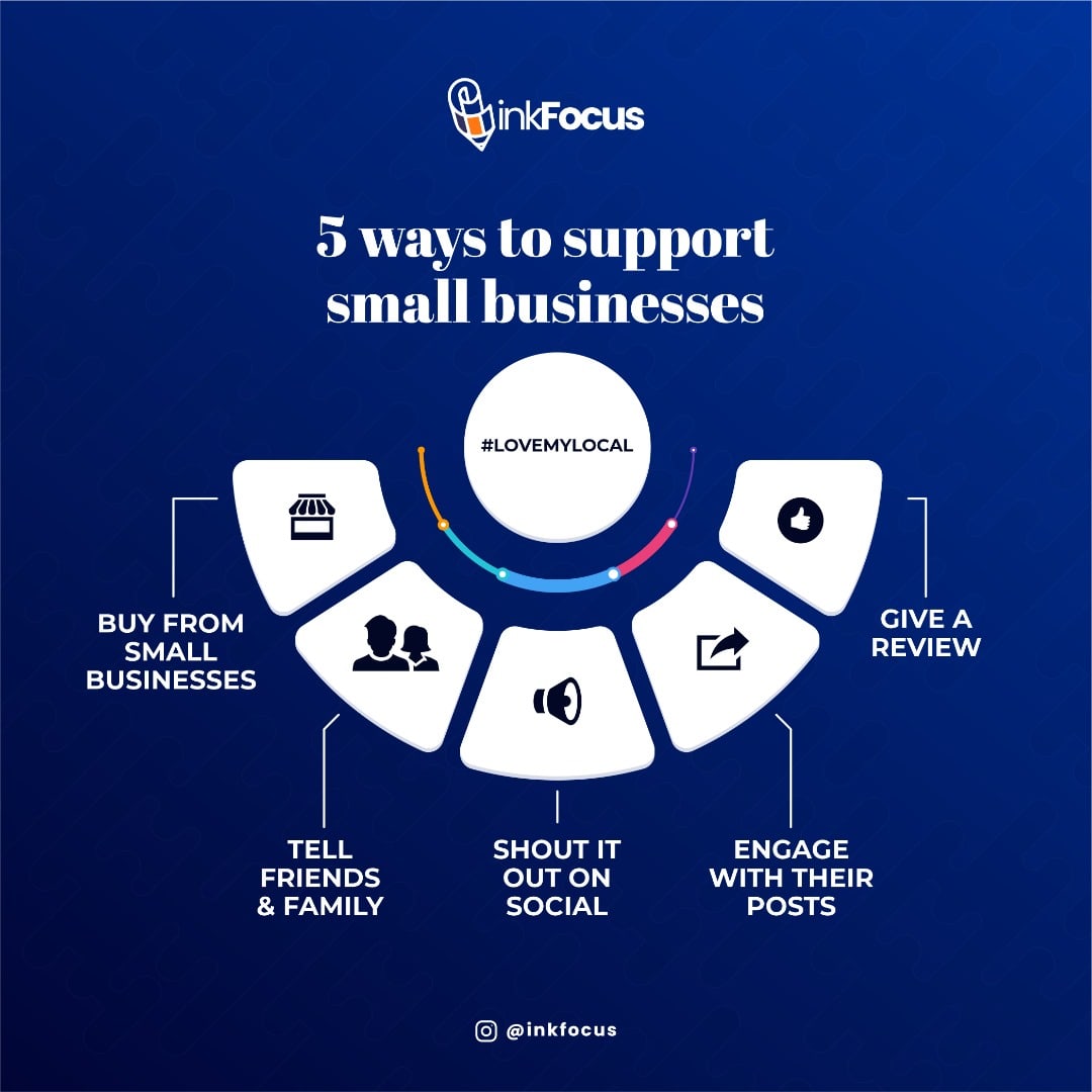 inkfocusng's tweet photo. There are benefits to a community and economy when you support a small business..
How do you support a small business today?
Here are 5 ways to support a small business around you today...

#InkFocus #supportsmallbusinessess  #Printcompany #branding #design #lagosbusiness https://t.co/NUvE2SyN0y