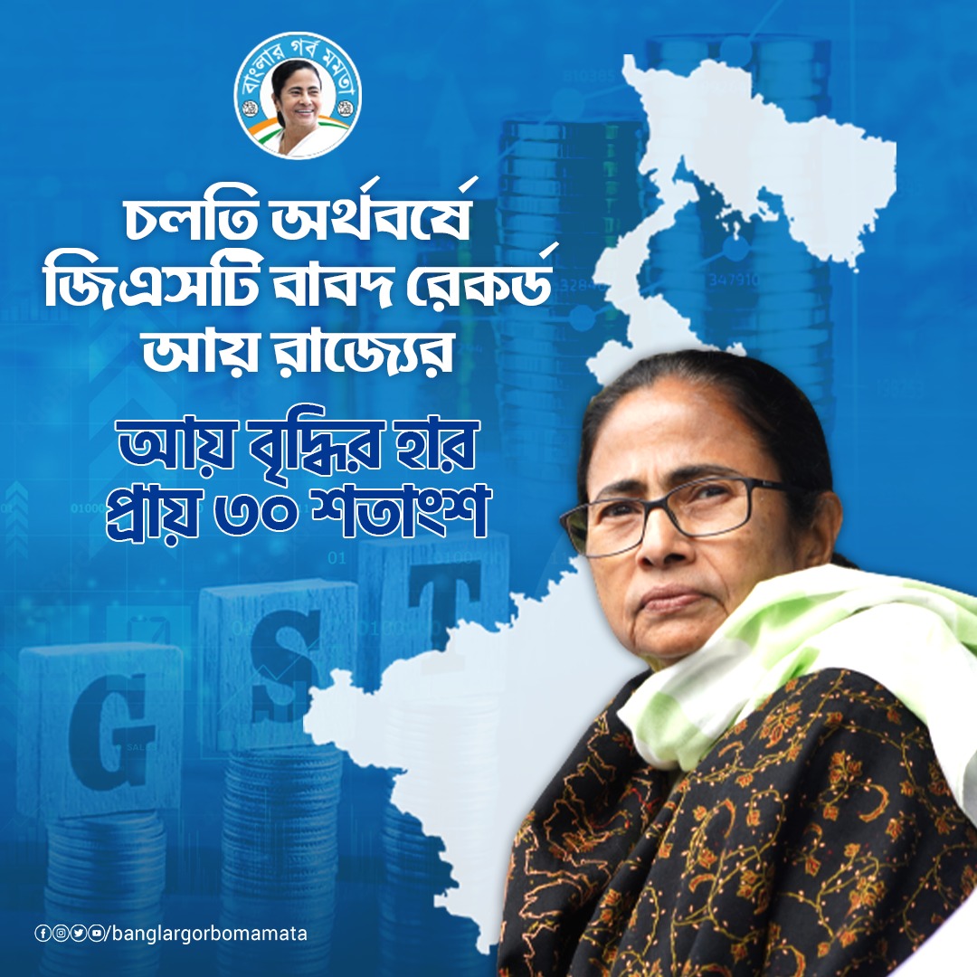 BanglarGorboMB's tweet photo. চলতি অর্থবর্ষের জিএসটি বাবদ রাজ্যের আয় হল প্রায় ১২ হাজা�� ৩০০ কোটি টাকা। জিএসটি বাবদ বাংলায় এই আয় সর্বকালীন রেকর্ড।

#banglargorbomamata #gst #bengal https://t.co/1yutVJsBqw