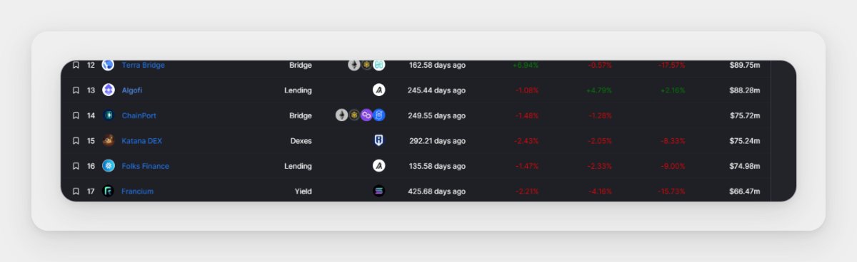 /1 Everyone loves airdrops.

 But how can you prepare for the next big airdrop?

 A 🧵 on my strategy...