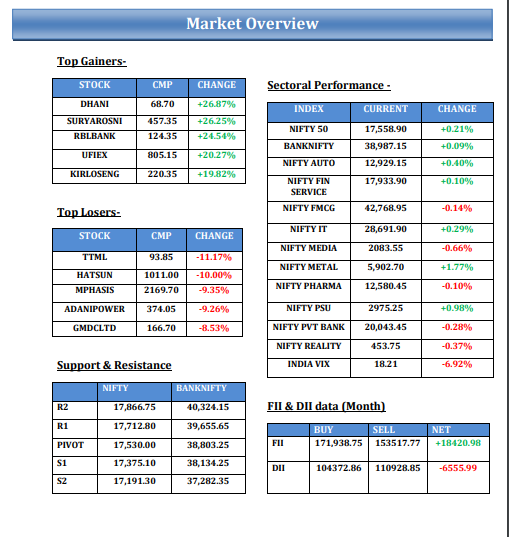 shraddhamrkt's tweet photo. Weekly #EquityReport (29th Aug to 2nd Sep 2022)
#stocktips #indextips #stockoptiontips #stockfuturetips https://t.co/rhaQrubKx0