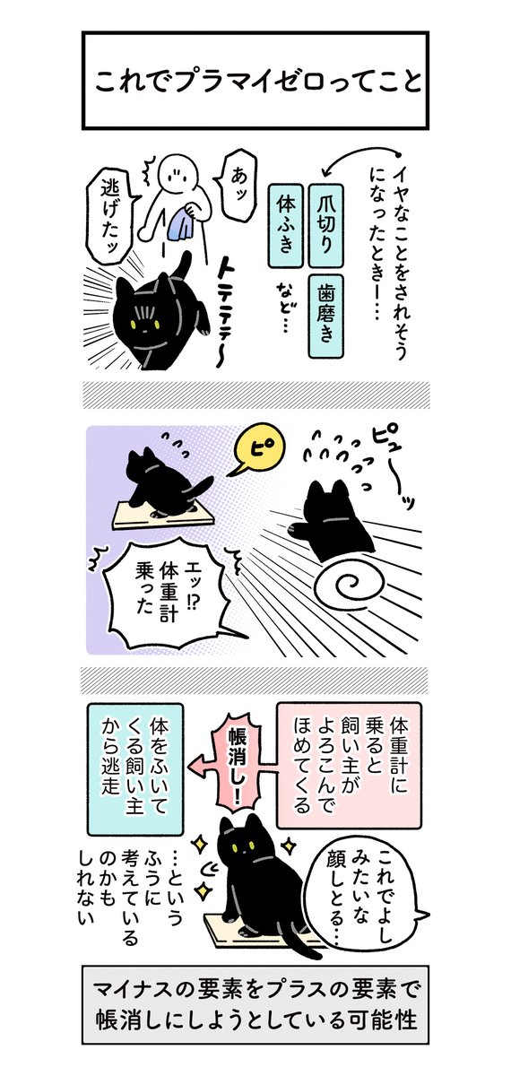 体重計を(色んな意味で)使いこなすねこの日記 #ろんの絵日記 