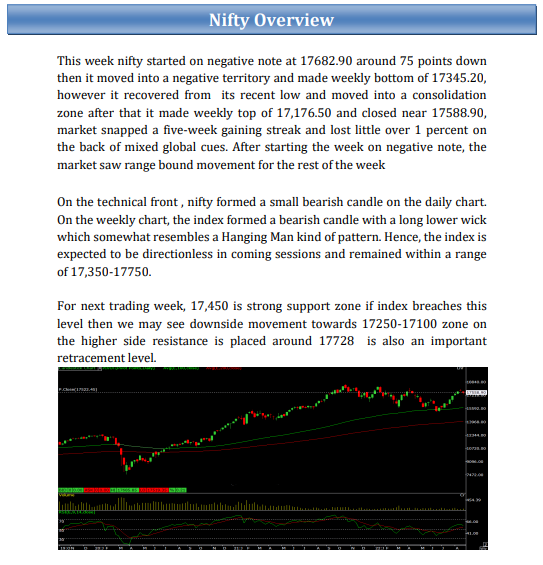 shraddhamrkt's tweet photo. Weekly #EquityReport - Nifty Overview
(29th Aug to 2nd Sep 2022)
#indexoptiontips #indexfuturetips #stockcashtips #niftytips #bankniftytips https://t.co/nubA59BVRU