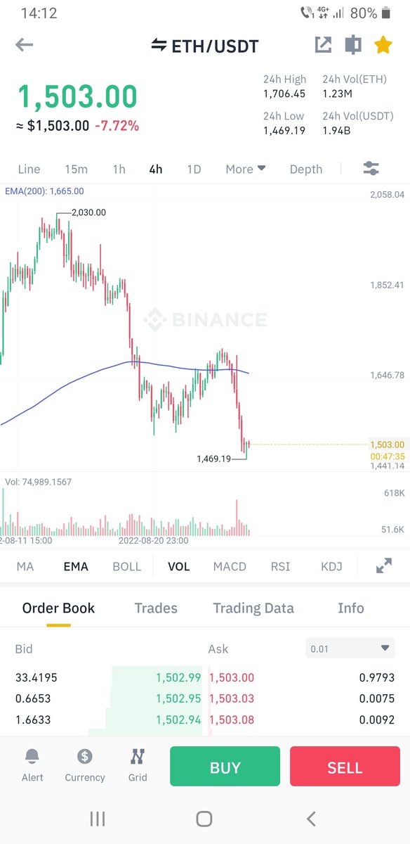 CryptoAsAWay's tweet photo. If $ETH falls more from here I fire my car and delete my twit😂😂😂

#crypto #cryptocurrency #blockchain #altcoin
#bitcoin #ethereum 
#btc #eth #xrp #bnb #eos
$BTC $XRP $BNB
#metaverse #nft #gaming #news #fintech
#binance #bsc #defi #web3
#trading #business #forex #investing https://t.co/s7rrhU3l3h