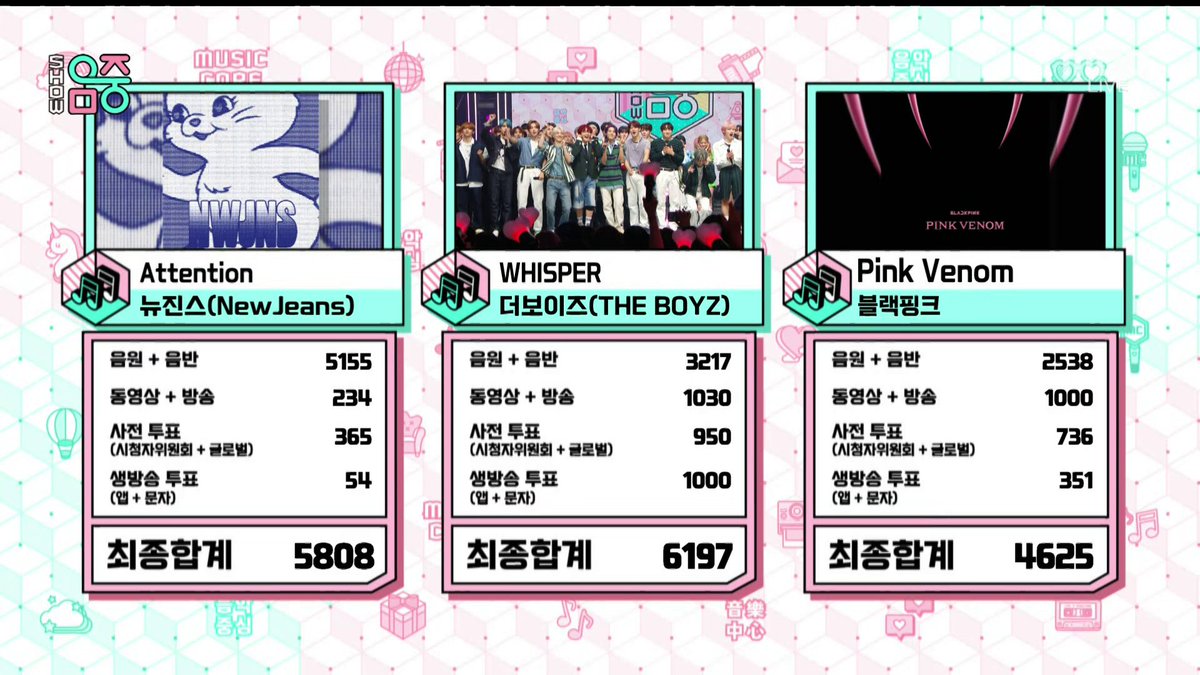 jinniegeminii's tweet image. Como irritar kpopper ocidental:

#WHISPER2stWin
#THEBOYZ17THWIN