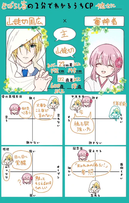 ずっとやってみたかった🌼🌸
テンプレートお借りしました! 