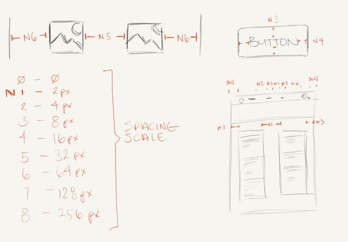 _parametric's tweet image. An Introduction to Constraint Based Design Systems colepeters.dev/posts/an-intro… &amp;amp; reddit.com/r/parametric_d… #design #parametric