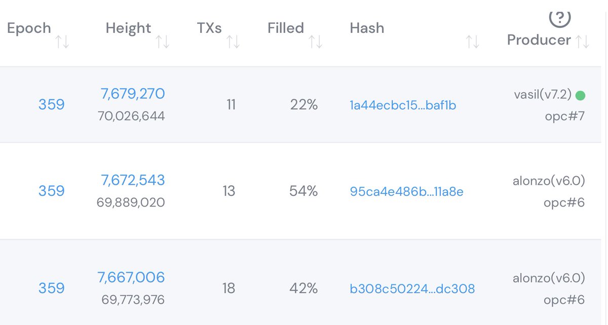 ZPNG(CardanoStakePool) tweet media