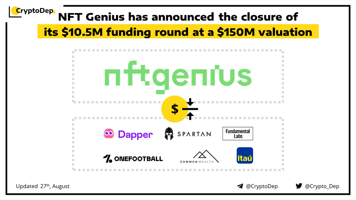 Crypto_Dep's tweet photo. ⚡️ @GeniusNFT, a company behind the @GaiaMarketplace & @BALLERZ_NFT has closed a $10.5M Series A funding round at a $150M valuation
Investors: @Dapperlabs. @TheSpartanGroup, @FundamentalLabs, @itau, @OneFootball and #CWAM.
👉 https://t.co/OKLs1PhfgL https://t.co/CII3bM5hgz