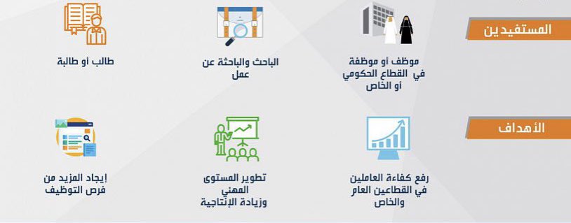 بتكلم عن تجربتي(دعم الشهادات المهنية الإحترافية) المقدمة من صندوق تنمية
