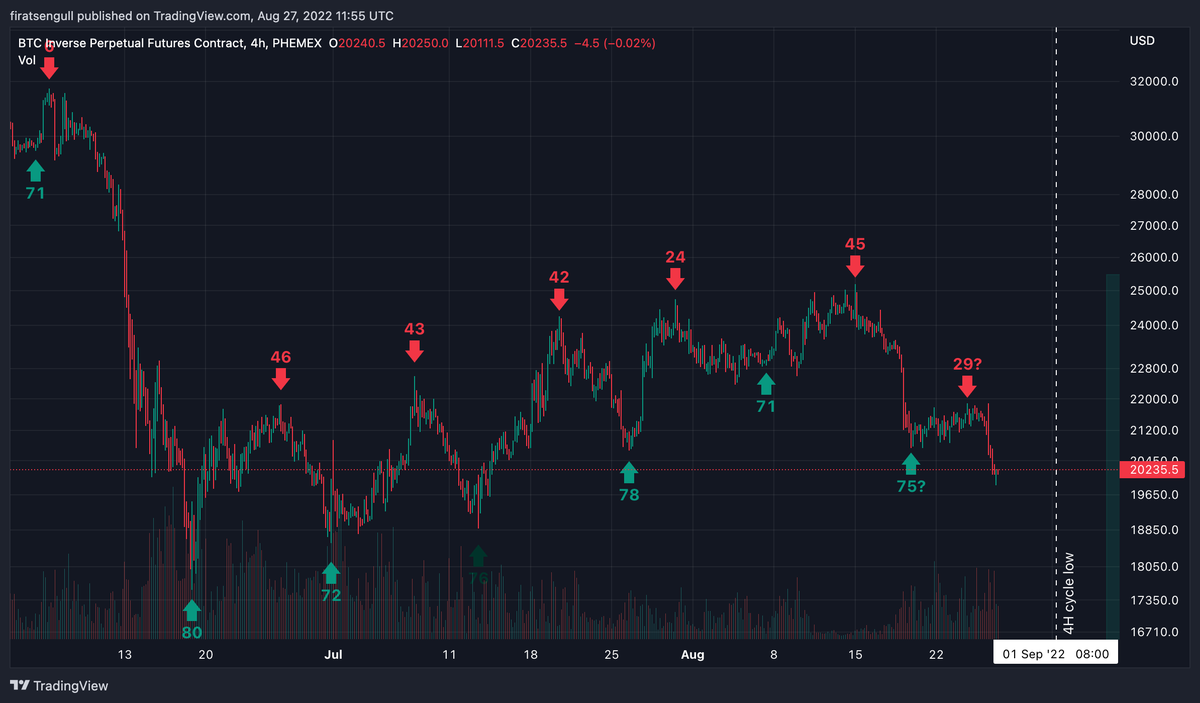 deterministic_x's tweet photo. so far it's working as expected #BTC https://t.co/L8EZ8S9sQe