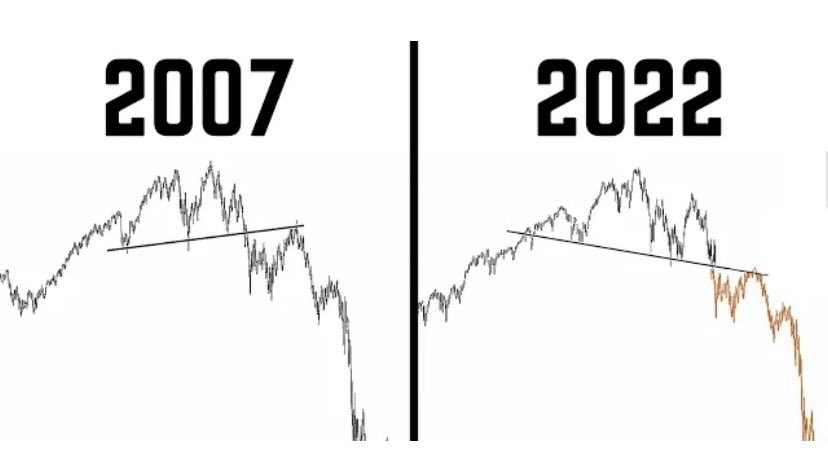 EdwardGofsky's tweet photo. $SPY The 2007~2022 bear market analog chart is playing out perfectly. The DJIA closed yesterday down 1000 giving bears hope for a bloodbath “Black Monday”. We are after Bear Sterns in 2008 but before the collapse of Lehman Bros $DIA $QQQ $BTC $GLD $GDX $SLV $USO $SDOW $SQQQ $SDS https://t.co/5Pz9SeYPQS
