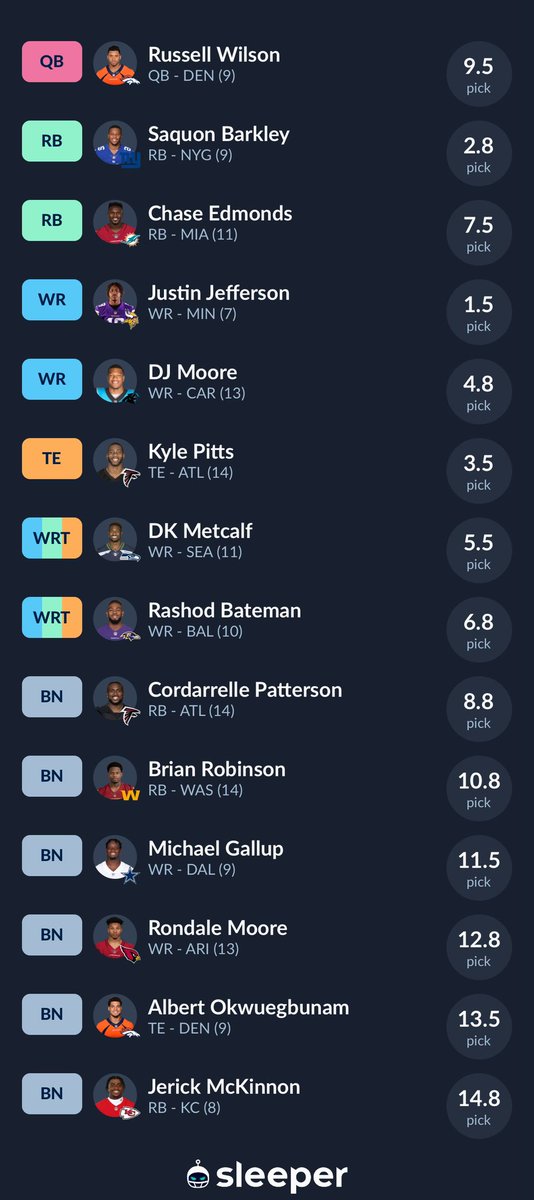 FF__Fever's tweet image. First live draft of the season last night! How’d the team come out?! 12 teams full ppr #FantasyFootball @MyFantasyLeague
