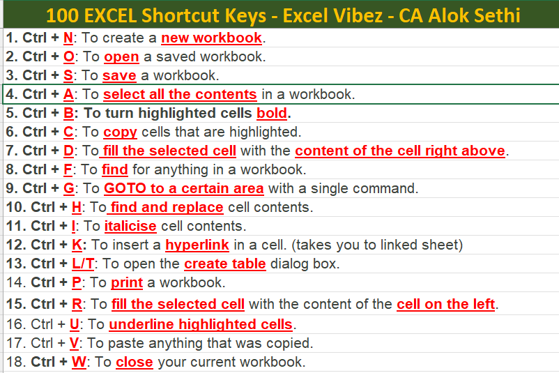 caaloksethi's tweet photo. Sharing Excel 100 Most Useful Shortcut Keys to make your work easier and faster.
#excel #excelshortcuts #exceltricks #exceltips #excelforwork #learnexcelwithme #excelvibez #excelmentor
Download Link:
https://t.co/gC6g6YPkex https://t.co/HqX8NdFM8Y