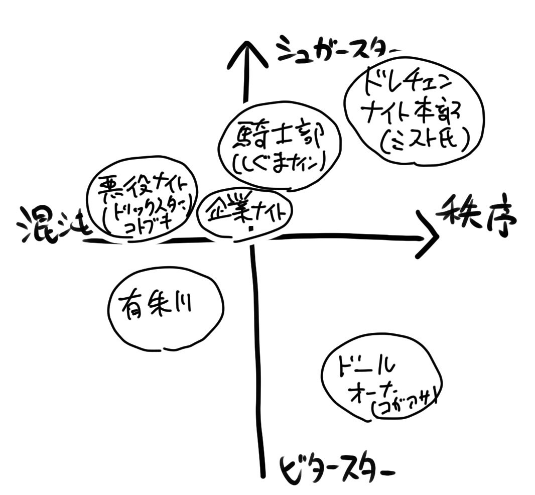 色んな派閥があるなーと 