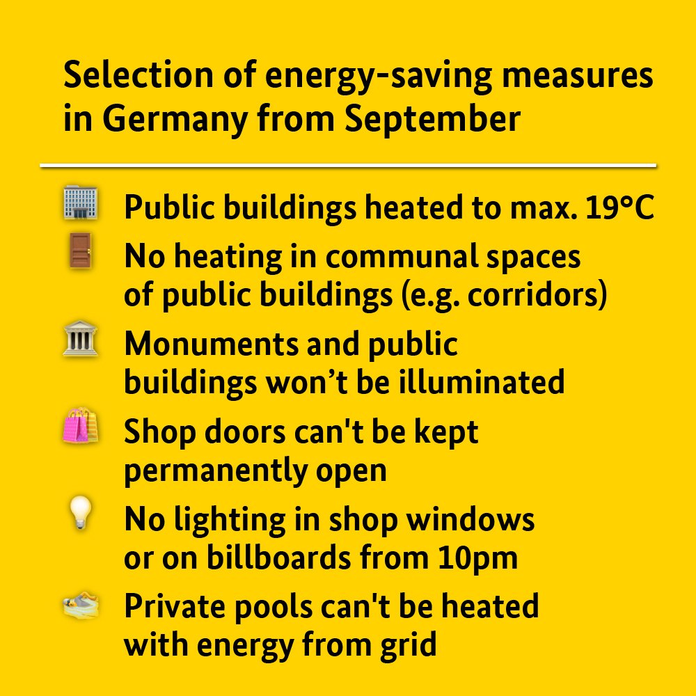 PeterDeKeyzer's tweet photo. Ondertussen in Duitsland => Een greep uit de maatregelen om het energieverbruik te laten dalen met 20%?

Wat zijn de maatregelen in België?

#dtv https://t.co/es1on5cMmX