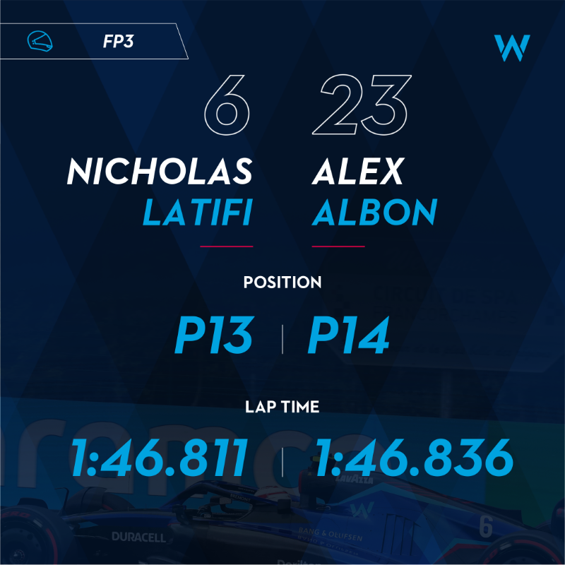 WilliamsF1's tweet photo. Another positive session sets us up nicely for quali later 👀

#WeAreWilliams #BelgianGP