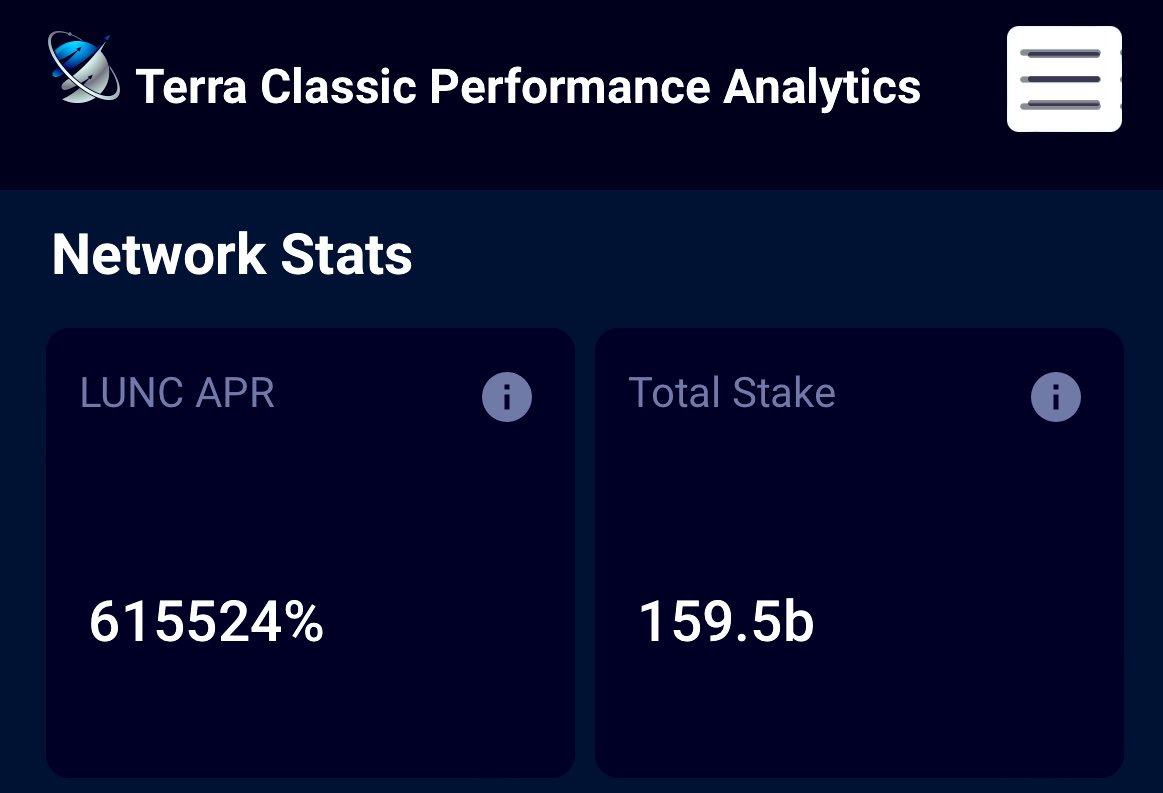 LunaClassicHQ's tweet photo. Breaking news 🌕

Terra Classic Performance Analytics

just in less Than 24Hrs 

Total Stake. 159.5B #LUNC 

#LUNC APR  is at 615524% 🤯

Insane performance  #LUNACLASSIC 

🌕🌕🌕🌕🌕🌕🌕🌕🌕🌕🌕🌕🌕🌕🌗🌕 #LunaClassicHQ  #LuncStaking https://t.co/toroQkQ0y5
