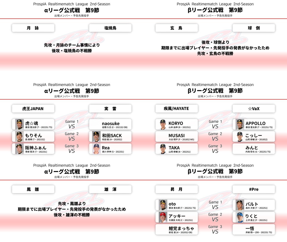 ProspiA_RtmL's tweet photo. 【リーグ公式戦】第9節　8月28日㈰ 21:00開始

出場するプレイヤーと予告先発投手をお知らせいたします。 https://t.co/dpuRJE8ZpR
