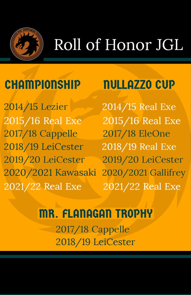 Manveru77's tweet photo. #themoreyouknow
to celebrate the inauguration of the profile of this winning team, here is a summary of the league it belongs to.
It immediately catches the eye how the Real Exe got 3/8 of all trophies in the JGL! π β«
#RealExe #JohnnyGlamour #FinoAllaFine https://t.co/nBunLqUnVs