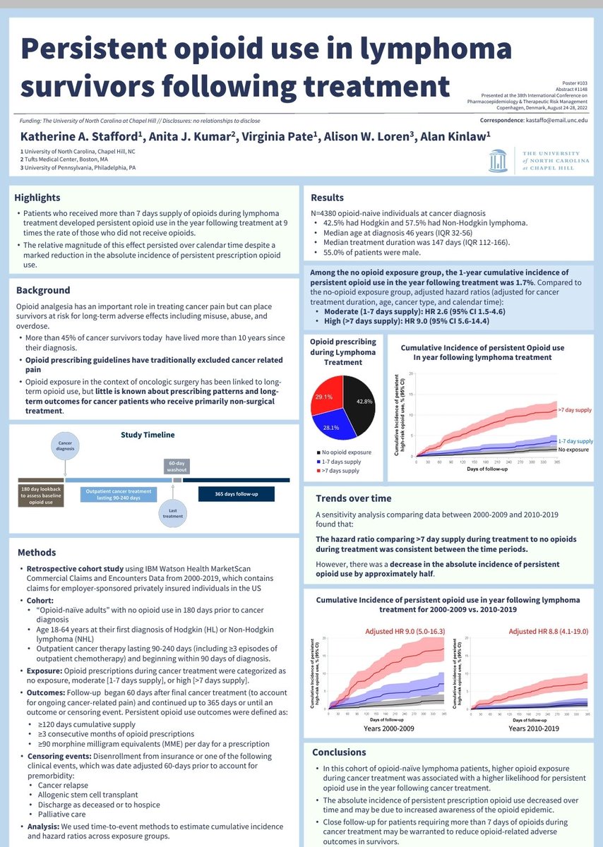 AlanKinlaw's tweet photo. Howdy #icpe2022. Come by poster session c (sunday) to see exciting work led by @UNC_RxEPI PhD student Maddy Ponder (#117), MD/MPH Katherine Stafford (#103), and me (#170). Many thanks to our wonderful co-authors (that we can't fit in a tweet) for tons of support. https://t.co/TdU2SU6p2b