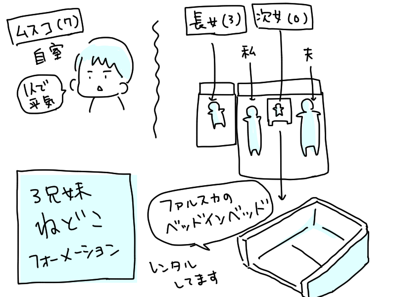 ちなみにこんな感じで寝てます 