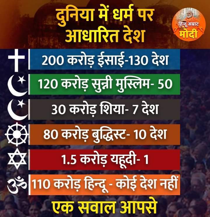 Bharat_Ki_Baat's tweet photo. They divided the NATION into 3 to suit 1 community
but
FORGOT TO DECLARE BHARAT AS A HINDU NATION.
HAVE THEY NOT DECEIVED HINDUS FOR 75 YRS. 
IS "Sar Tan Se Juda" A WAKE UP CALL 4 HINDUS.
"Rahul Gandhi" "Hindu Rashtra"  #BoycottBrahmastra 
#BoycottbollywoodForever #BoycottLiger https://t.co/8oYVybrI2a