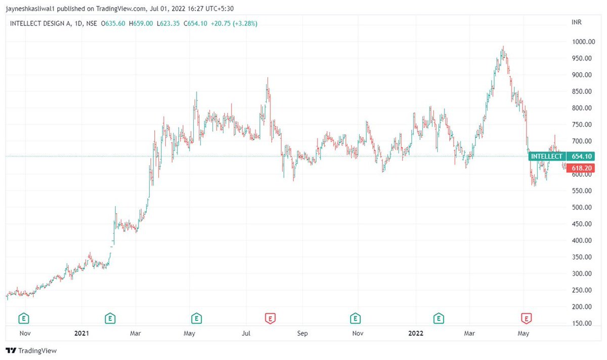 How To Read Stock Charts A Step By Step Guide Drop If You Want A what-is-the-least-amount-of-calories-you-can-survive-on-youtube