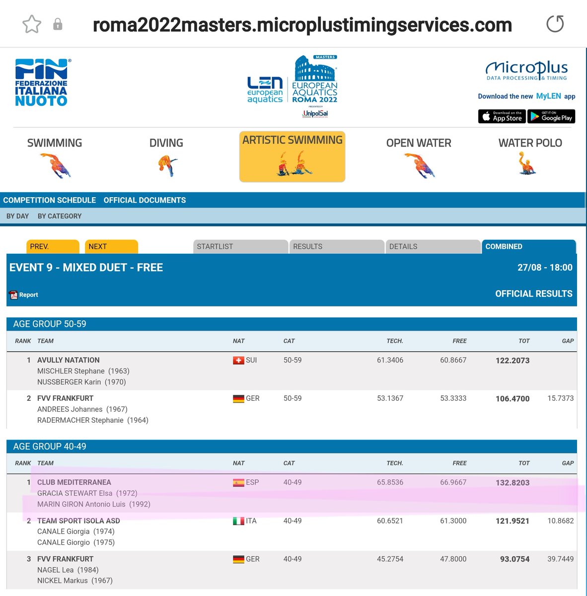 ClubMediterran3's tweet photo. @RFEN_Oficial @cgonyalons @esportsIB @FranciscoDucros @rafanavarroRA @IMEPalma @fbnatacion 

Nuestro dúo mixto, !!CAMPEONES DE EUROPA MASTERS!!!🥇
Porque Elsa y Toni no sabían qué podían conseguirlo hasta que lo han intentado 

Enhorabuena a NUESTROS CAMPEONES
❤❤❤🥇🇪🇦🇪🇦🇪🇦🧜‍♀️🧜‍♂️ https://t.co/bd12hdqSsa