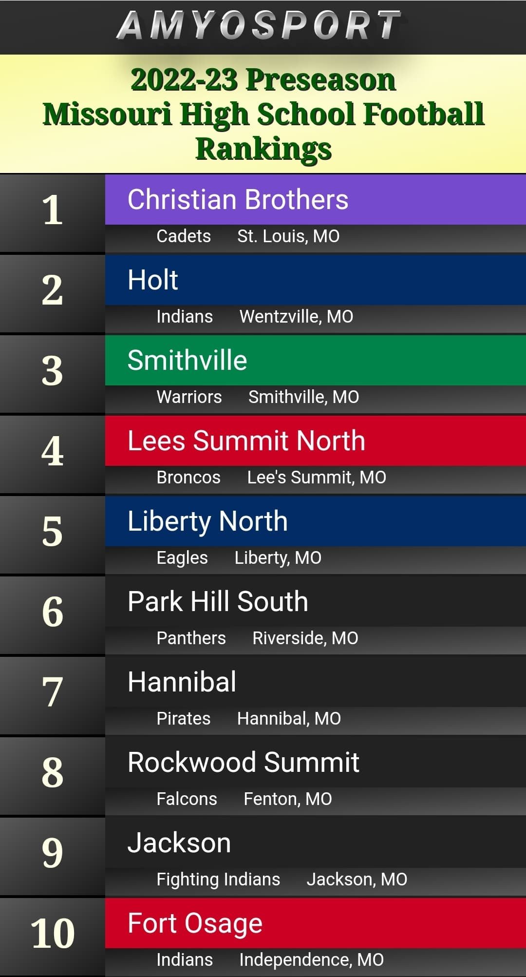 Amyosport on Twitter "Missouri High School Football Preseason Rankings